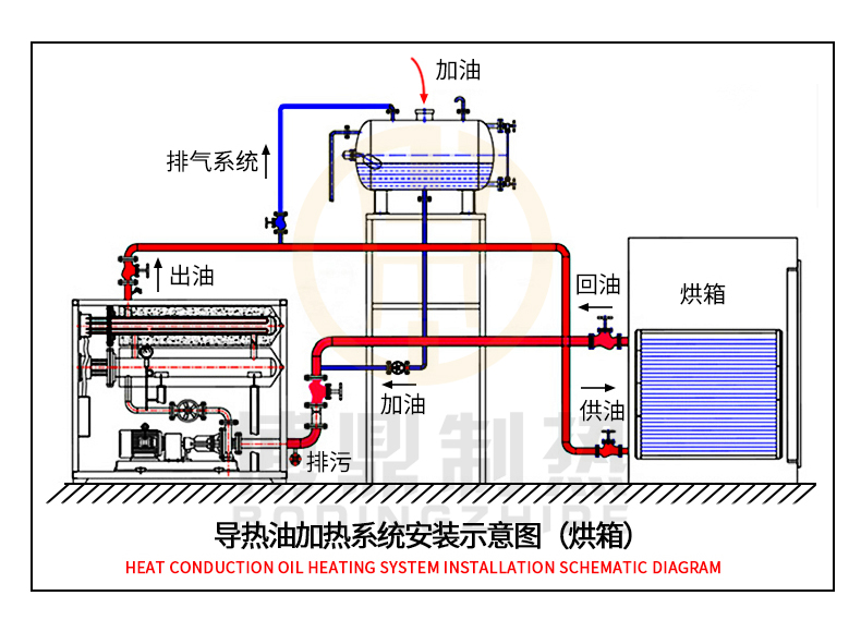 烘箱导热油加热器.jpg